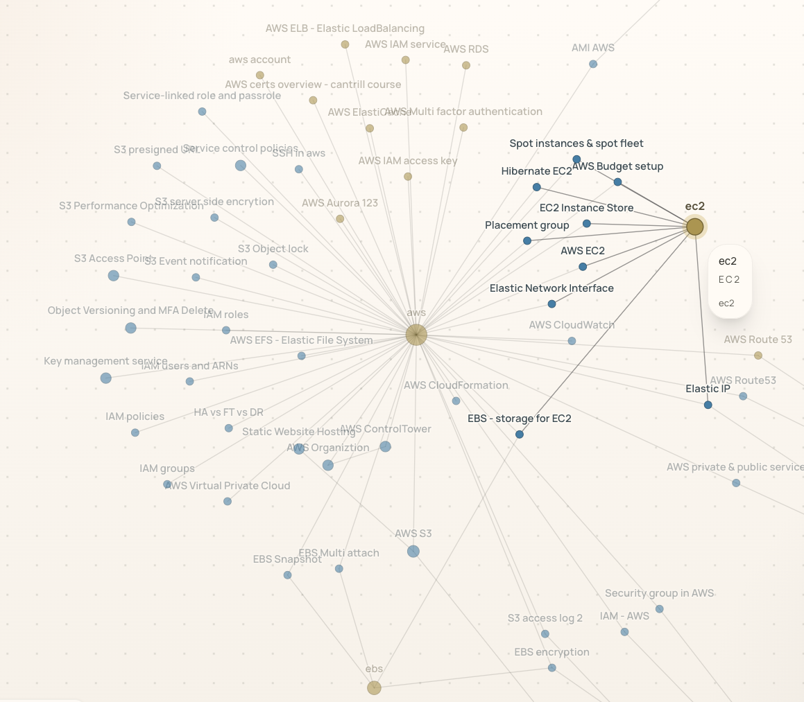 Graph view screenshot
